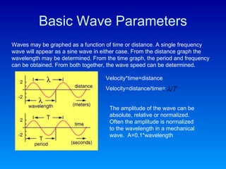 Basic Wave Parameters Waves may be graphed as a function of time or distance. A single frequency wave will appear as a sine wave in either case. From the distance graph the wavelength may be determined. From the time graph, the period and frequency can be obtained. From both together, the wave speed can be determined.  Velocity*time=distance Velocity=distance/time= The amplitude of the wave can be absolute, relative or normalized.  Often the amplitude is normalized to the wavelength in a mechanical wave.  A=0.1*wavelength 