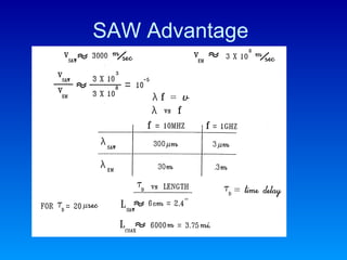 SAW Advantage 