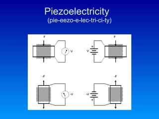 Piezoelectricity  (pie-eezo-e-lec-tri-ci-ty) 