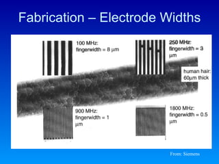 Fabrication – Electrode Widths From: Siemens 