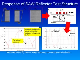 Response of SAW Reflector Test Structure Measurement of S 21  using a swept frequency provides the required data. Transducer response Reflector response is a time echo which produces a frequency ripple 