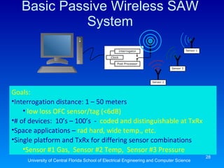 Basic Passive Wireless SAW System University of Central Florida School of Electrical Engineering and Computer Science Goals: Interrogation distance: 1 – 50 meters  low loss OFC sensor/tag (<6dB) # of devices:  10’s – 100’s  -  coded and distinguishable at TxRx Space applications –  rad hard, wide temp., etc. Single platform and TxRx for differing sensor combinations Sensor #1 Gas,  Sensor #2 Temp,  Sensor #3 Pressure 