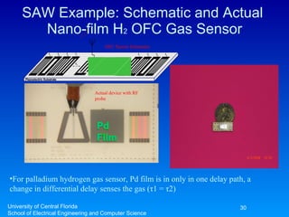 SAW Example: Schematic and Actual  Nano-film H 2  OFC Gas Sensor University of Central Florida  School of Electrical Engineering and Computer Science For palladium hydrogen gas sensor, Pd film is in only in one delay path, a change in differential delay senses the gas ( τ 1 =  τ 2)   OFC Sensor Schematic Actual device with RF probe 