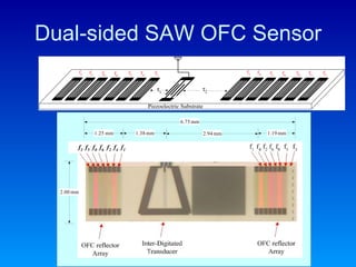 Dual-sided SAW OFC Sensor 