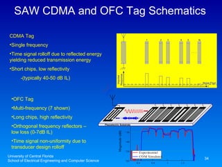 SAW CDMA and OFC Tag Schematics CDMA Tag Single frequency Time signal rolloff due to reflected energy yielding reduced transmission energy Short chips, low reflectivity  -(typically 40-50 dB IL) OFC Tag  Multi-frequency (7 shown) Long chips, high reflectivity Orthogonal frequency reflectors –low loss (0-7dB IL) Time signal non-uniformity due to transducer design rolloff University of Central Florida  School of Electrical Engineering and Computer Science 