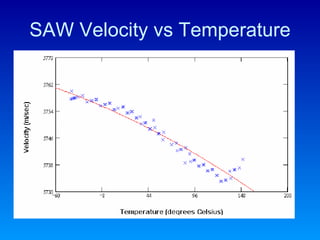 SAW Velocity vs Temperature 