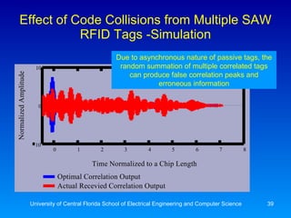 Effect of Code Collisions from Multiple SAW RFID Tags -Simulation Due to asynchronous nature of passive tags, the random summation of multiple correlated tags can produce false correlation peaks and erroneous information University of Central Florida School of Electrical Engineering and Computer Science 