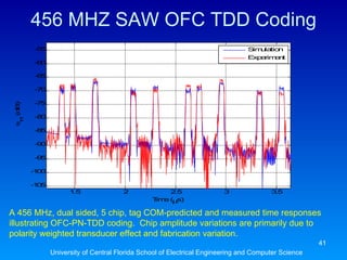 456 MHZ SAW OFC TDD Coding University of Central Florida School of Electrical Engineering and Computer Science A 456 MHz, dual sided, 5 chip, tag COM-predicted and measured time responses illustrating OFC-PN-TDD coding.  Chip amplitude variations are primarily due to polarity weighted transducer effect and fabrication variation. 