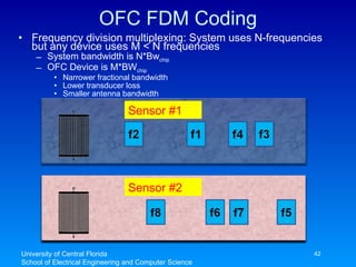 OFC FDM Coding Frequency division multiplexing: System uses N-frequencies but any device uses M < N frequencies System bandwidth is N*Bw chip OFC Device is M*BW chip Narrower fractional bandwidth Lower transducer loss Smaller antenna bandwidth University of Central Florida School of Electrical Engineering and Computer Science Sensor #1 Sensor #2 