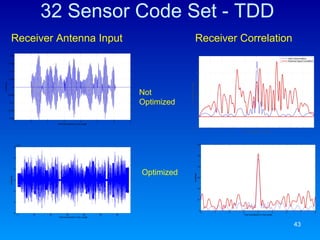 32 Sensor Code Set - TDD Optimized Not Optimized Receiver Correlation Receiver Antenna Input 
