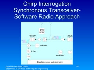 Chirp Interrogation Synchronous Transceiver- Software Radio Approach University of Central Florida Department of Electrical and Computer Engineering 