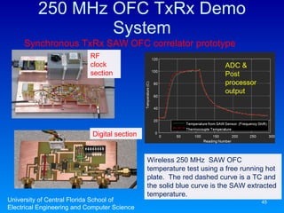 250 MHz OFC TxRx Demo System Synchronous TxRx SAW OFC correlator prototype system RF clock section Digital section University of Central Florida School of Electrical Engineering and Computer Science Wireless 250 MHz  SAW OFC temperature test using a free running hot plate.  The red dashed curve is a TC and the solid blue curve is the SAW extracted temperature. ADC & Post processor output 
