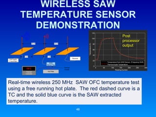 WIRELESS SAW TEMPERATURE SENSOR DEMONSTRATION Real-time wireless 250 MHz  SAW OFC temperature test using a free running hot plate.  The red dashed curve is a TC and the solid blue curve is the SAW extracted temperature. Post processor output 