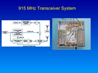 915 MHz Transceiver System  