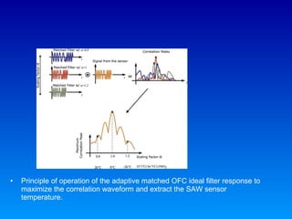Principle of operation of the adaptive matched OFC ideal ﬁlter response to maximize the correlation waveform and extract the SAW sensor temperature.  