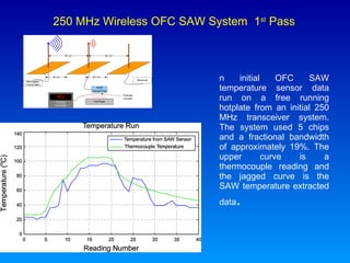 An initial OFC SAW temperature sensor data run on a free running hotplate from an initial 250 MHz transceiver system. The system used 5 chips and a fractional bandwidth of approximately 19%. The upper curve is a thermocouple reading and the jagged curve is the SAW temperature extracted data .  250 MHz Wireless OFC SAW System  1 st  Pass 