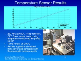 Temperature Sensor Results 250 MHz LiNbO 3 , 7 chip reflector, OFC SAW sensor tested using temperature controlled RF probe station  Temp range: 25-200 o C Results applied to simulated transceiver and compared with thermocouple measurements University of Central Florida School of Electrical Engineering and Computer Science 