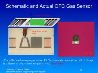 Schematic and Actual OFC Gas Sensor University of Central Florida School of Electrical Engineering and Computer Science For palladium hydrogen gas sensor, Pd film is in only in one delay path, a change in differential delay senses the gas ( τ 1  =  τ 2 )   (in progress) OFC Sensor Schematic Actual device with RF probe 