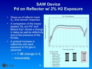 SAW Device Pd on Reflector w/ 2% H2 Exposure Close-up of reflector bank S 21  time domain response.  A comparison of the traces labeled “DL w/o Pd” and” Before Exp” shows a change in delay as well as reflectivity due to the presence of the Pd film.  A gradual increase in reflectivity with each exposure to H2 gas is observed ~ 7 dB change in IL Irreversible 