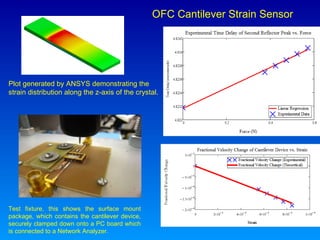 Plot generated by ANSYS demonstrating the strain distribution along the z-axis of the crystal. Test fixture, this shows the surface mount package, which contains the cantilever device, securely clamped down onto a PC board which is connected to a Network Analyzer.  OFC Cantilever Strain Sensor 