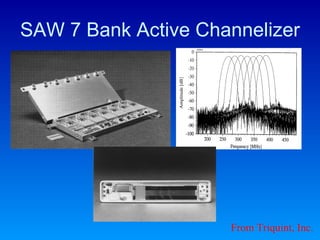 SAW 7 Bank Active Channelizer From Triquint, Inc. 