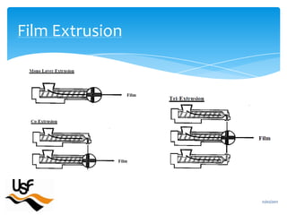 16/02/2011Film Extrusion