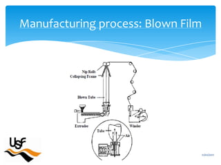 16/02/2011Manufacturing process: Blown Film