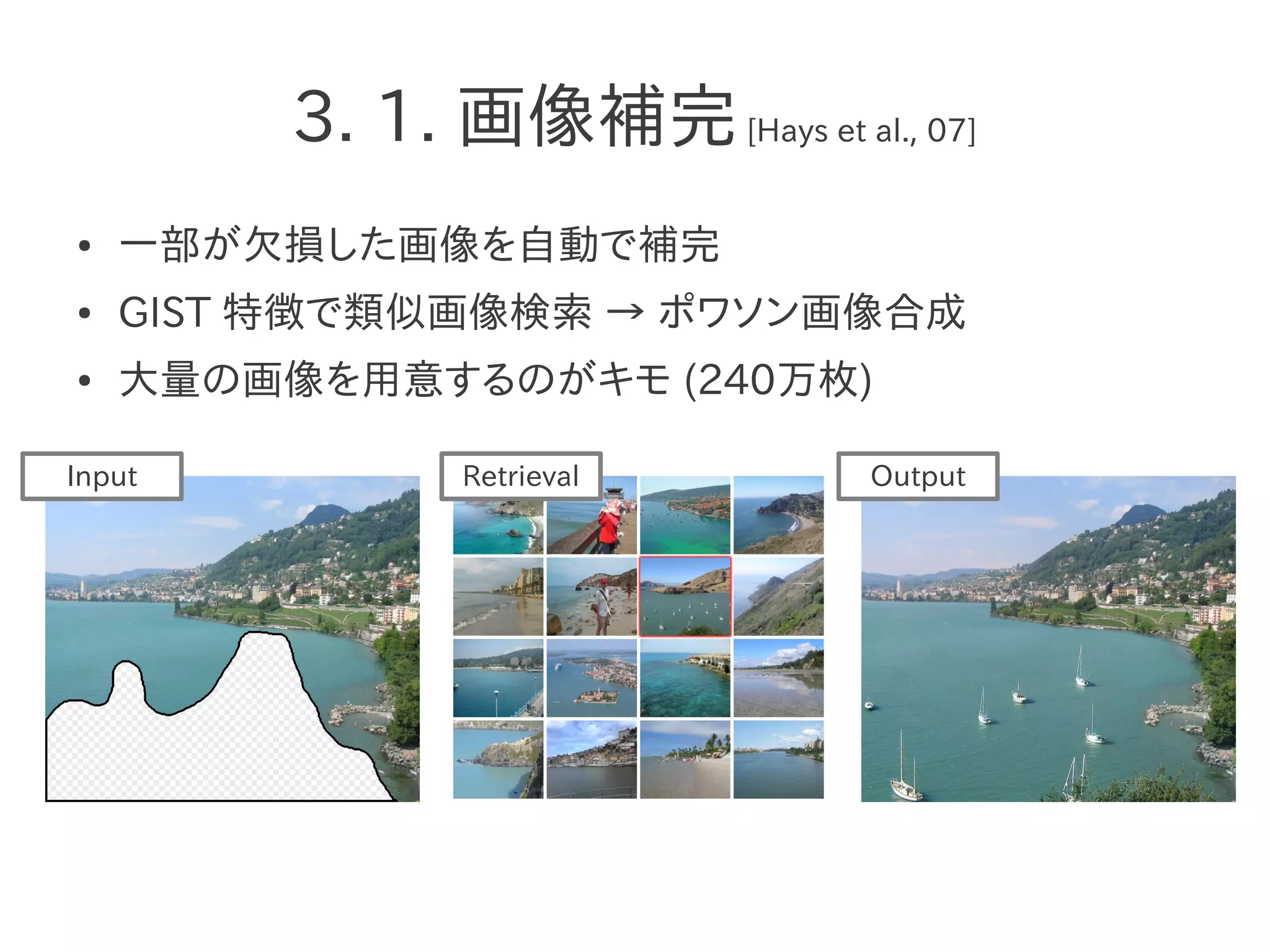 3. 1. 画像補完[Hays et al., 07]
● 一部が欠損した画像を自動で補完
● GIST 特徴で類似画像検索 → ポワソン画像合成
● 大量の画像を用意するのがキモ (240万枚)
Retrieval
Input Retrieval Output
 