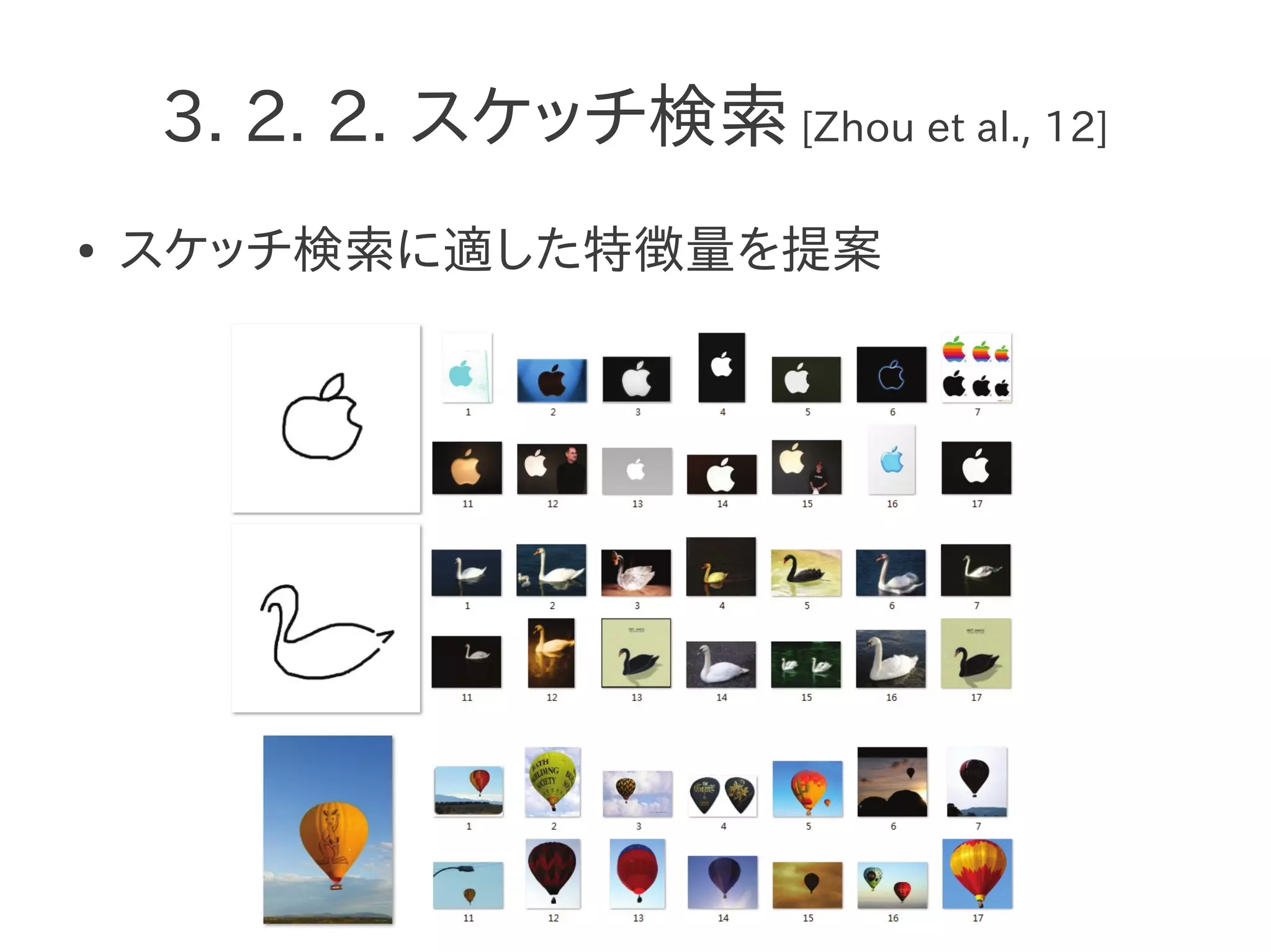 3. 2. 2. スケッチ検索 [Zhou et al., 12]
● スケッチ検索に適した特徴量を提案
 
