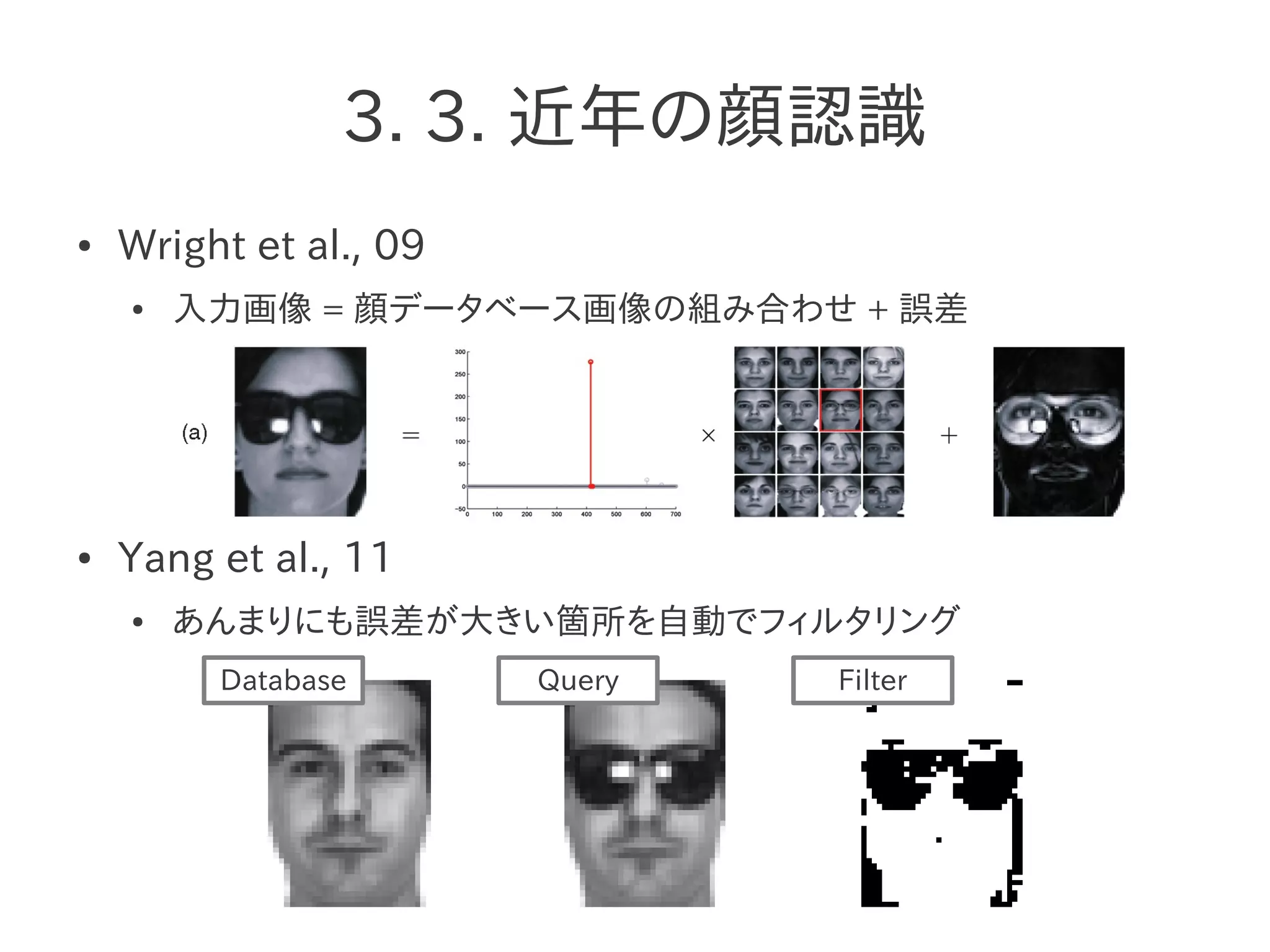 3. 3. 近年の顔認識
● Wright et al., 09
● 入力画像 = 顔データベース画像の組み合わせ + 誤差
● Yang et al., 11
● あんまりにも誤差が大きい箇所を自動でフィルタリング
Database Query Filter
 