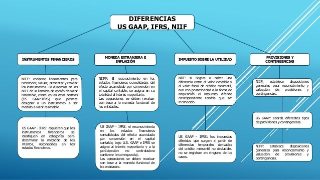 u s gaap to ifrs It looks like the war between the “principles” (ifrs) and the “rules” (as us gaap is perceived by many, but admittedly, not very fairly) is far from. u s gaap to ifrs It looks like the war between the “principles” (ifrs) and the “rules” (as us gaap is perceived by many, but admittedly, not very fairly) is far from.
