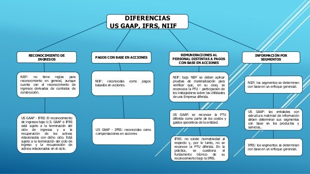 u s gaap to ifrs It looks like the war between the “principles” (ifrs) and the “rules” (as us gaap is perceived by many, but admittedly, not very fairly) is far from. u s gaap to ifrs It looks like the war between the “principles” (ifrs) and the “rules” (as us gaap is perceived by many, but admittedly, not very fairly) is far from.
