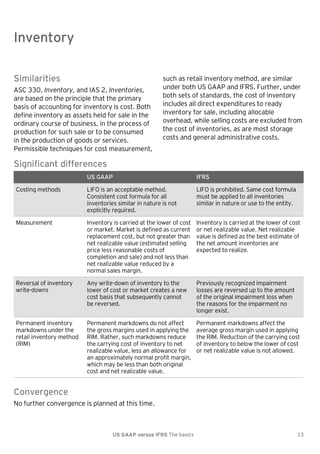 Inventory

Inventory
Similarities
ASC 330, Inventory, and IAS 2, Inventories,
are based on the principle that the primary
basis of accounting for inventory is cost. Both
define inventory as assets held for sale in the
ordinary course of business, in the process of
production for such sale or to be consumed
in the production of goods or services.
Permissible techniques for cost measurement,

such as retail inventory method, are similar
under both US GAAP and IFRS. Further, under
both sets of standards, the cost of inventory
includes all direct expenditures to ready
inventory for sale, including allocable
overhead, while selling costs are excluded from
the cost of inventories, as are most storage
costs and general administrative costs.

Significant differences
US GAAP

IFRS

Costing methods

LIFO is an acceptable method.
Consistent cost formula for all
inventories similar in nature is not
explicitly required.

LIFO is prohibited. Same cost formula
must be applied to all inventories
similar in nature or use to the entity.

Measurement

Inventory is carried at the lower of cost
or market. Market is defined as current
replacement cost, but not greater than
net realizable value (estimated selling
price less reasonable costs of
completion and sale) and not less than
net realizable value reduced by a
normal sales margin.

Inventory is carried at the lower of cost
or net realizable value. Net realizable
value is defined as the best estimate of
the net amount inventories are
expected to realize.

Reversal of inventory
write-downs

Any write-down of inventory to the
lower of cost or market creates a new
cost basis that subsequently cannot
be reversed.

Previously recognized impairment
losses are reversed up to the amount
of the original impairment loss when
the reasons for the impairment no
longer exist.

Permanent inventory
markdowns under the
retail inventory method
(RIM)

Permanent markdowns do not affect
the gross margins used in applying the
RIM. Rather, such markdowns reduce
the carrying cost of inventory to net
realizable value, less an allowance for
an approximately normal profit margin,
which may be less than both original
cost and net realizable value.

Permanent markdowns affect the
average gross margin used in applying
the RIM. Reduction of the carrying cost
of inventory to below the lower of cost
or net realizable value is not allowed.

Convergence
No further convergence is planned at this time.

US GAAP versus IFRS The basics

13

 