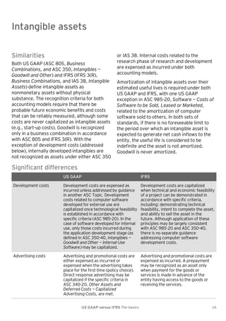 Intangible assets

Intangible assets
Similarities
Both US GAAP (ASC 805, Business
Combinations, and ASC 350, Intangibles —
Goodwill and Other) and IFRS (IFRS 3(R),
Business Combinations, and IAS 38, Intangible
Assets) define intangible assets as
nonmonetary assets without physical
substance. The recognition criteria for both
accounting models require that there be
probable future economic benefits and costs
that can be reliably measured, although some
costs are never capitalized as intangible assets
(e.g., start-up costs). Goodwill is recognized
only in a business combination in accordance
with ASC 805 and IFRS 3(R). With the
exception of development costs (addressed
below), internally developed intangibles are
not recognized as assets under either ASC 350

or IAS 38. Internal costs related to the
research phase of research and development
are expensed as incurred under both
accounting models.
Amortization of intangible assets over their
estimated useful lives is required under both
US GAAP and IFRS, with one US GAAP
exception in ASC 985-20, Software — Costs of
Software to be Sold, Leased or Marketed,
related to the amortization of computer
software sold to others. In both sets of
standards, if there is no foreseeable limit to
the period over which an intangible asset is
expected to generate net cash inflows to the
entity, the useful life is considered to be
indefinite and the asset is not amortized.
Goodwill is never amortized.

Significant differences
US GAAP

IFRS

Development costs

Development costs are expensed as
incurred unless addressed by guidance
in another ASC Topic. Development
costs related to computer software
developed for external use are
capitalized once technological feasibility
is established in accordance with
specific criteria (ASC 985-20). In the
case of software developed for internal
use, only those costs incurred during
the application development stage (as
defined in ASC 350-40, Intangibles —
Goodwill and Other — Internal-Use
Software) may be capitalized.

Development costs are capitalized
when technical and economic feasibility
of a project can be demonstrated in
accordance with specific criteria,
including: demonstrating technical
feasibility, intent to complete the asset,
and ability to sell the asset in the
future. Although application of these
principles may be largely consistent
with ASC 985-20 and ASC 350-40,
there is no separate guidance
addressing computer software
development costs.

Advertising costs

Advertising and promotional costs are
either expensed as incurred or
expensed when the advertising takes
place for the first time (policy choice).
Direct response advertising may be
capitalized if the specific criteria in
ASC 340-20, Other Assets and
Deferred Costs — Capitalized
Advertising Costs, are met.

Advertising and promotional costs are
expensed as incurred. A prepayment
may be recognized as an asset only
when payment for the goods or
services is made in advance of the
entity having access to the goods or
receiving the services.

US GAAP versus IFRS The basics

16

 