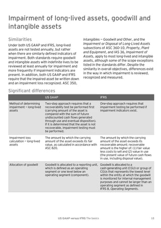 Impairment of long-lived assets, goodwill and
intangible assets
Impairment of long-lived assets, goodwill and intangible assets

Similarities
Under both US GAAP and IFRS, long-lived
assets are not tested annually, but rather
when there are similarly defined indicators of
impairment. Both standards require goodwill
and intangible assets with indefinite lives to be
reviewed at least annually for impairment and
more frequently if impairment indicators are
present. In addition, both US GAAP and IFRS
require that the impaired asset be written down
and an impairment loss recognized. ASC 350,

Intangibles — Goodwill and Other, and the
Impairment or Disposal of Long-Lived Assets
subsections of ASC 360-10, Property, Plant
and Equipment, and IAS 36, Impairment of
Assets, apply to most long-lived and intangible
assets, although some of the scope exceptions
listed in the standards differ. Despite the
similarity in overall objectives, differences exist
in the way in which impairment is reviewed,
recognized and measured.

Significant differences
US GAAP

IFRS

Method of determining
impairment — long-lived
assets

Two-step approach requires that a
recoverability test be performed first
(carrying amount of the asset is
compared with the sum of future
undiscounted cash flows generated
through use and eventual disposition).
If it is determined that the asset is not
recoverable, impairment testing must
be performed.

One-step approach requires that
impairment testing be performed if
impairment indicators exist.

Impairment loss
calculation — long-lived
assets

The amount by which the carrying
amount of the asset exceeds its fair
value, as calculated in accordance with
ASC 820.

The amount by which the carrying
amount of the asset exceeds its
recoverable amount; recoverable
amount is the higher of: (1) fair value
less costs to sell and (2) value in use
(the present value of future cash flows
in use, including disposal value).

Allocation of goodwill

Goodwill is allocated to a reporting unit,
which is defined as an operating
segment or one level below an
operating segment (component).

Goodwill is allocated to a
cash-generating unit (CGU) or group of
CGUs that represents the lowest level
within the entity at which the goodwill
is monitored for internal management
purposes and cannot be larger than an
operating segment as defined in
IFRS 8, Operating Segments.

US GAAP versus IFRS The basics

18

 