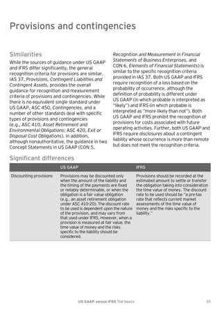 Provisions and contingencies

Provisions and contingencies
Similarities
While the sources of guidance under US GAAP
and IFRS differ significantly, the general
recognition criteria for provisions are similar.
IAS 37, Provisions, Contingent Liabilities and
Contingent Assets, provides the overall
guidance for recognition and measurement
criteria of provisions and contingencies. While
there is no equivalent single standard under
US GAAP, ASC 450, Contingencies, and a
number of other standards deal with specific
types of provisions and contingencies
(e.g., ASC 410, Asset Retirement and
Environmental Obligations; ASC 420, Exit or
Disposal Cost Obligations). In addition,
although nonauthoritative, the guidance in two
Concept Statements in US GAAP (CON 5,

Recognition and Measurement in Financial
Statements of Business Enterprises, and
CON 6, Elements of Financial Statements) is
similar to the specific recognition criteria
provided in IAS 37. Both US GAAP and IFRS
require recognition of a loss based on the
probability of occurrence, although the
definition of probability is different under
US GAAP (in which probable is interpreted as
―likely‖) and IFRS (in which probable is
interpreted as ―more likely than not‖). Both
US GAAP and IFRS prohibit the recognition of
provisions for costs associated with future
operating activities. Further, both US GAAP and
IFRS require disclosures about a contingent
liability whose occurrence is more than remote
but does not meet the recognition criteria.

Significant differences
US GAAP
Discounting provisions

IFRS

Provisions may be discounted only
when the amount of the liability and
the timing of the payments are fixed
or reliably determinable, or when the
obligation is a fair value obligation
(e.g., an asset retirement obligation
under ASC 410-20). The discount rate
to be used is dependent upon the nature
of the provision, and may vary from
that used under IFRS. However, when a
provision is measured at fair value, the
time value of money and the risks
specific to the liability should be
considered.

Provisions should be recorded at the
estimated amount to settle or transfer
the obligation taking into consideration
the time value of money. The discount
rate to be used should be ―a pre-tax
rate that reflects current market
assessments of the time value of
money and the risks specific to the
liability.‖

US GAAP versus IFRS The basics

35

 