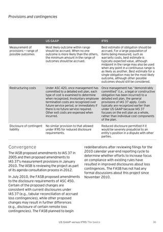 Provisions and contingencies

US GAAP

IFRS

Measurement of
provisions — range of
possible outcomes

Most likely outcome within range
should be accrued. When no one
outcome is more likely than the others,
the minimum amount in the range of
outcomes should be accrued.

Best estimate of obligation should be
accrued. For a large population of
items being measured, such as
warranty costs, best estimate is
typically expected value, although
midpoint in the range may also be used
when any point in a continuous range is
as likely as another. Best estimate for a
single obligation may be the most likely
outcome, although other possible
outcomes should still be considered.

Restructuring costs

Under ASC 420, once management has
committed to a detailed exit plan, each
type of cost is examined to determine
when recognized. Involuntary employee
termination costs are recognized over
future service period, or immediately if
there is no future service required.
Other exit costs are expensed when
incurred.

Once management has ―demonstrably
committed‖ (i.e., a legal or constructive
obligation has been incurred) to a
detailed exit plan, the general
provisions of IAS 37 apply. Costs
typically are recognized earlier than
under US GAAP because IAS 37
focuses on the exit plan as a whole,
rather than individual cost components
of the plan.

Disclosure of contingent
liability

No similar provision to that allowed
under IFRS for reduced disclosure
requirements.

Reduced disclosure permitted if it
would be severely prejudicial to an
entity’s position in a dispute with other
parties.

Convergence
The IASB proposed amendments to IAS 37 in
2005 and then proposed amendments to
IAS 37’s measurement provisions in January
2010. The IASB is reviewing the project as part
of its agenda consultation process in 2012.
In July 2010, the FASB proposed amendments
to the disclosure requirements of ASC 450.
Certain of the proposed changes are
consistent with current disclosures under
IAS 37 (e.g., tabular reconciliation of accrued
loss contingencies), while other proposed
changes may result in further differences
(e.g., disclosure of certain remote loss
contingencies). The FASB planned to begin

redeliberations after reviewing filings for the
2010 calendar year-end reporting cycle to
determine whether efforts to increase focus
on compliance with existing rules have
resulted in improved disclosures about loss
contingences. The FASB has not had any
formal discussions about this project since
November 2010.

US GAAP versus IFRS The basics

36

 