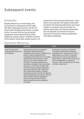 Subsequent events

Subsequent events
Similarities
Despite differences in terminology, the
accounting for subsequent events under
ASC 855, Subsequent Events, and IAS 10,
Events after the Reporting Period, is largely
similar. An event that occurs during the
subsequent events period that provides
additional evidence about conditions existing
at the balance sheet date usually results in an

adjustment to the financial statements. If the
event occurring after the balance sheet date
but before the financial statements are issued
relates to conditions that arose after the
balance sheet date, the financial statements
are not adjusted, but disclosure may be
necessary to keep the financial statements
from being misleading.

Significant differences
US GAAP
Date through which
subsequent events must
be evaluated

IFRS

Subsequent events are evaluated
through the date the financial
statements are issued or available to be
issued. Financial statements are
considered issued when they are widely
distributed to shareholders or other
users in a form that complies with
US GAAP. Financial statements are
considered available to be issued when
they are in a form that complies with
US GAAP and all necessary approvals
have been obtained. SEC registrants
and conduit-bond obligors evaluate
subsequent events through the date the
financial statements are issued, while all
other entities evaluate subsequent
events through the date that the
financial statements are available to
be issued.

Subsequent events are evaluated
through the date that the financial
statements are ―authorized for issue.‖
Depending on an entity’s corporate
governance structure and statutory
requirements, authorization may come
from management or a board of
directors. Most US entities do not have
a similar requirement.

US GAAP versus IFRS The basics

46

 