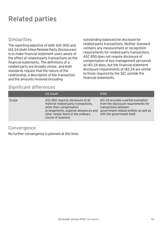 Related parties

Related parties
Similarities
The reporting objective of both ASC 850 and
IAS 24 (both titled Related Party Disclosures)
is to make financial statement users aware of
the effect of related-party transactions on the
financial statements. The definitions of a
related party are broadly similar, and both
standards require that the nature of the
relationship, a description of the transaction
and the amounts involved (including

outstanding balances) be disclosed for
related-party transactions. Neither standard
contains any measurement or recognition
requirements for related-party transactions.
ASC 850 does not require disclosure of
compensation of key management personnel
as IAS 24 does, but the financial statement
disclosure requirements of IAS 24 are similar
to those required by the SEC outside the
financial statements.

Significant differences
US GAAP
Scope

IFRS

ASC 850 requires disclosure of all
material related-party transactions,
other than compensation
arrangements, expense allowances and
other similar items in the ordinary
course of business.

IAS 24 provides a partial exemption
from the disclosure requirements for
transactions between
government-related entities as well as
with the government itself.

Convergence
No further convergence is planned at this time.

US GAAP versus IFRS The basics

48

 