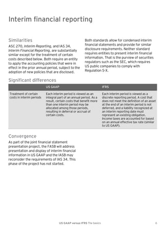 Interim financial reporting

Interim financial reporting
Similarities
ASC 270, Interim Reporting, and IAS 34,
Interim Financial Reporting, are substantially
similar except for the treatment of certain
costs described below. Both require an entity
to apply the accounting policies that were in
effect in the prior annual period, subject to the
adoption of new policies that are disclosed.

Both standards allow for condensed interim
financial statements and provide for similar
disclosure requirements. Neither standard
requires entities to present interim financial
information. That is the purview of securities
regulators such as the SEC, which requires
US public companies to comply with
Regulation S-X.

Significant differences
US GAAP
Treatment of certain
costs in interim periods

IFRS

Each interim period is viewed as an
integral part of an annual period. As a
result, certain costs that benefit more
than one interim period may be
allocated among those periods,
resulting in deferral or accrual of
certain costs.

Each interim period is viewed as a
discrete reporting period. A cost that
does not meet the definition of an asset
at the end of an interim period is not
deferred, and a liability recognized at
an interim reporting date must
represent an existing obligation.
Income taxes are accounted for based
on an annual effective tax rate (similar
to US GAAP).

Convergence
As part of the joint financial statement
presentation project, the FASB will address
presentation and display of interim financial
information in US GAAP and the IASB may
reconsider the requirements of IAS 34. This
phase of the project has not started.

US GAAP versus IFRS The basics

6

 