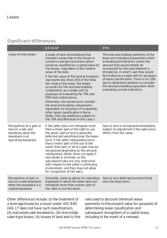 Us Gaap Treatment Of Spare Parts Reviewmotors.co