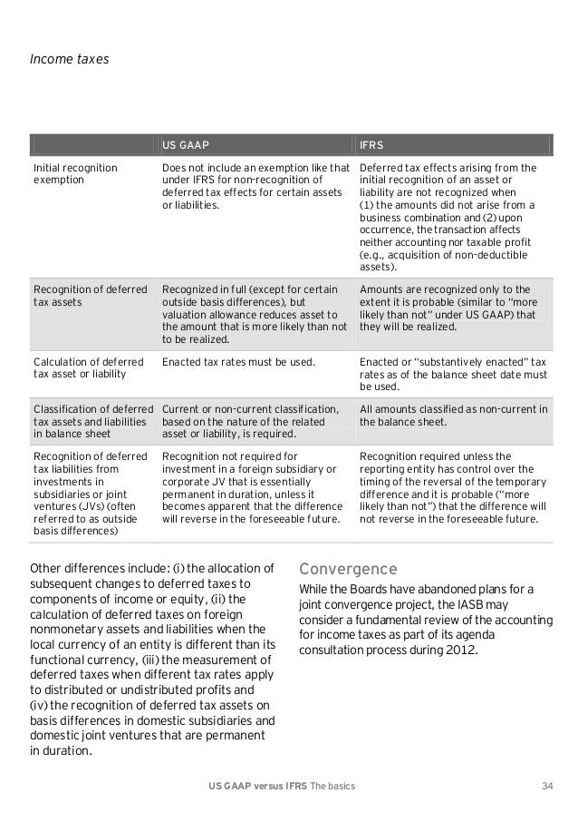 Us Gaap Treatment Of Spare Parts Reviewmotors.co