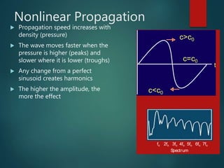 Nonlinear Propagation
 Propagation speed increases with
density (pressure)
 The wave moves faster when the
pressure is higher (peaks) and
slower where it is lower (troughs)
 Any change from a perfect
sinusoid creates harmonics
 The higher the amplitude, the
more the effect
t
c>c0
c<c0
c=c0
t
c>c0
c<c0
c=c0
t
c>c0
c<c0
c=c0
Spectrum
fo 2fo 3fo 4fo 5fo 6fo 7fo
 