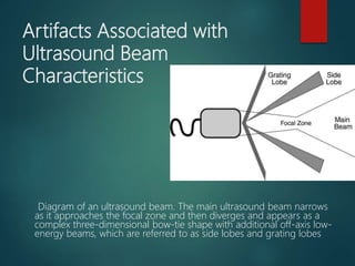Artifacts Associated with
Ultrasound Beam
Characteristics
Diagram of an ultrasound beam. The main ultrasound beam narrows
as it approaches the focal zone and then diverges and appears as a
complex three-dimensional bow-tie shape with additional off-axis low-
energy beams, which are referred to as side lobes and grating lobes
 