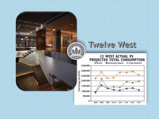 Twelve West
 