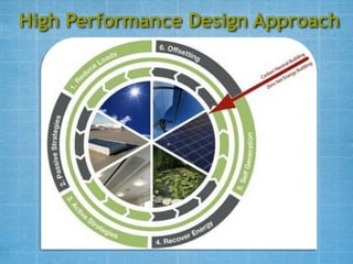 High Performance Design Approach
 