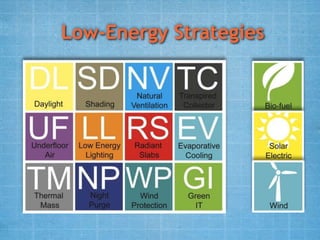 Low-Energy Strategies
 