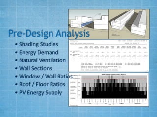Pre-Design Analysis
 • Shading Studies
 • Energy Demand
 • Natural Ventilation
 • Wall Sections
 • Window / Wall Ratios
 • Roof / Floor Ratios
 • PV Energy Supply
 