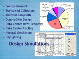 DOMEST HOT                           NREL RSF
                            VENT FANS        WATER
                                                         EXT USAGE

• Energy Demand                7%             0%                  LIGHTS
                                                             0%
                             PUMPS & AUX                            11%
                                                                                     LIG
                                 1%                               TASK LIGHTS        TA

• Transpired Collectors    SPACE COOLING
                                8%
                                                                      1%
                                                                                     SE
                                                                                     SE
                                                                                     SE

• Thermal Labyrinth     SPACE HEATING
                                                                                     MI
                                                                                     SP
                            15%

• Double-Skin Design
                                                         SERVER ELEC                 SP
                                                             32%                     PU
                                                                                     VE


• Data Center Heat Recovery
                                                                                     DO
                                                  MISC
                                                  24%                                EX
                                                                SERVER COOL

• Data Center Cooling                                                0%
                                                         SERVER RM FAN
                                                              1%


• Natural Ventilation
• Daylighting

    Design Simulations
 