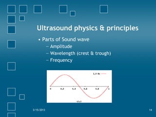 Ultrasound physics & principles
• Parts of Sound wave
− Amplitude
− Wavelength (crest & trough)
− Frequency
3/15/2013 14
 